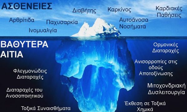 Προηγμένη εξατομικευμένη Ιατρική από τα Nutrilabs