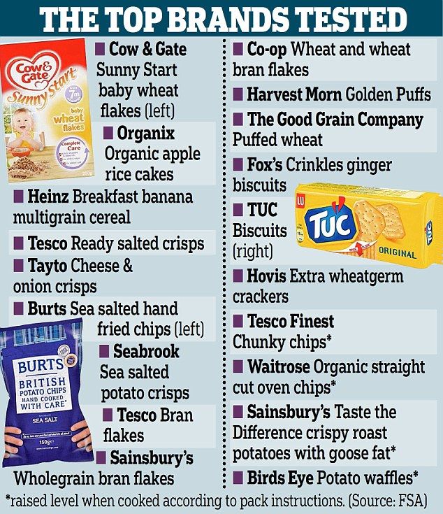 1409962833228 Image galleryImage Top Brands Tested Graphic