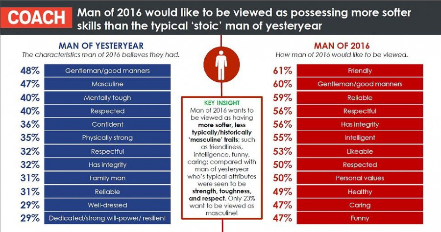 36709FE700000578 3699179 Men are rejecting traditional stereotypes of masculinity and are a 68 1469109073460