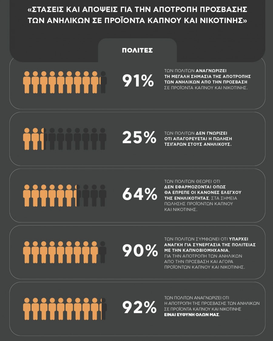 KV_YAP_statistics mew_polites