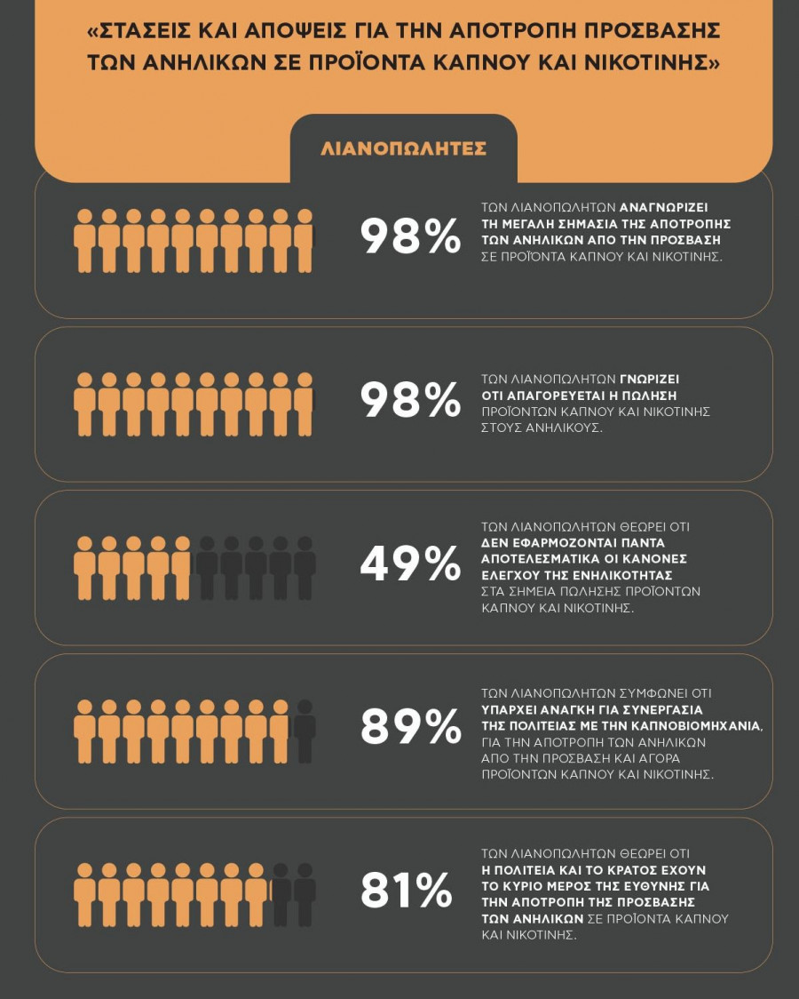 KV_YAP_statistics mew_lianopolites