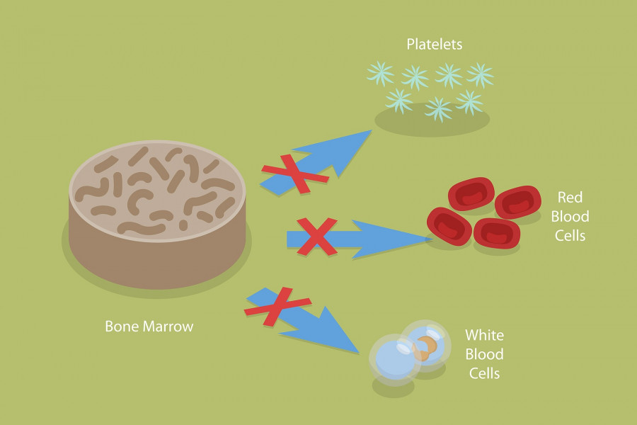 blood disorder