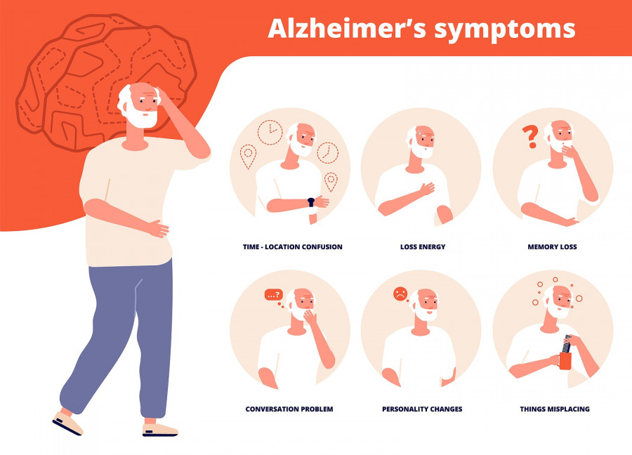 Alzheimer Symptoms