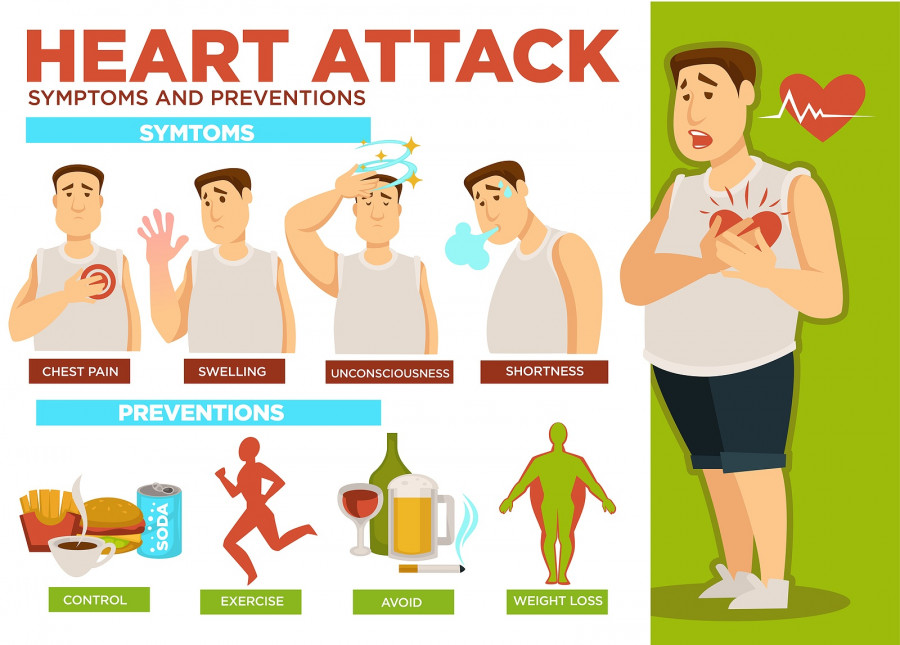 Heart Attack Symptoms And Preventions
