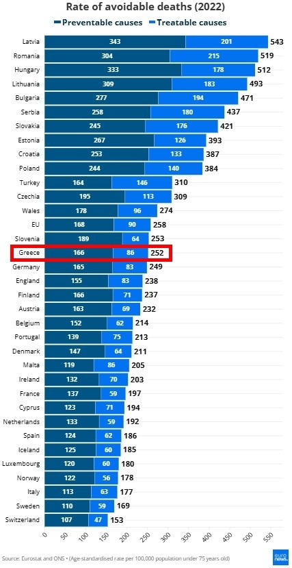 rate-prevent-deaths-eu-gr-2022.jpg