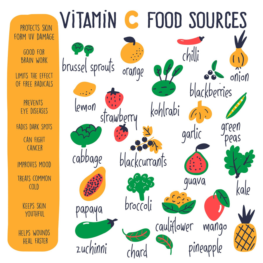 Vitamin C Food Sources