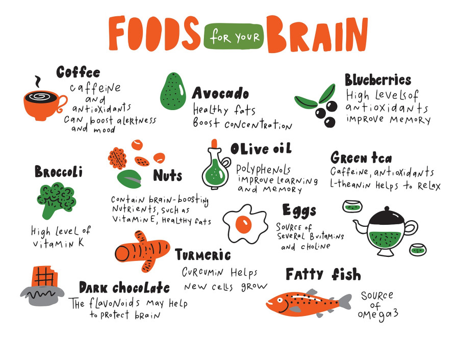 Food For Your Brain