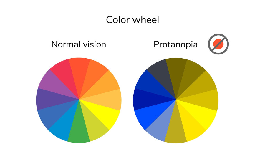 protanopia color blindness
