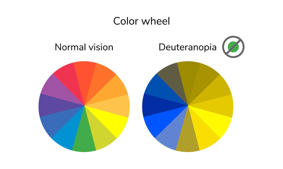 deuteranopia color blindness