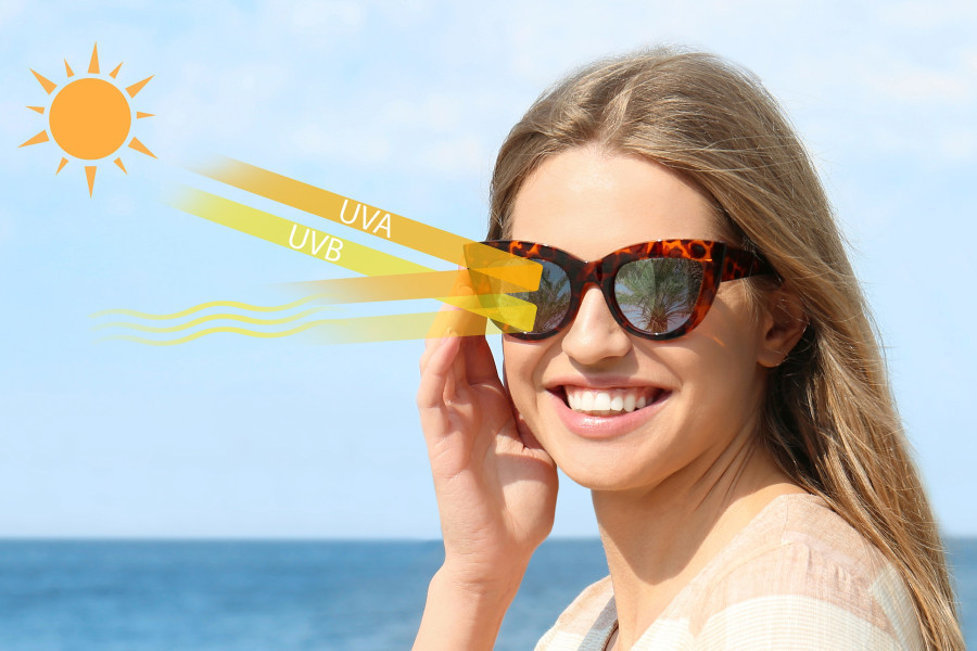 Woman Wearing Sunglasses Uva And Uvb Rays Reflected