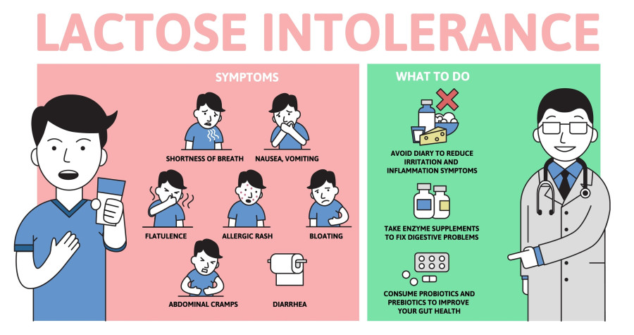 Lactose Intolerance Symptoms And Treatment